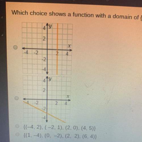 Which choice shows a function with a domain of {-4, -2, 2, 4}?