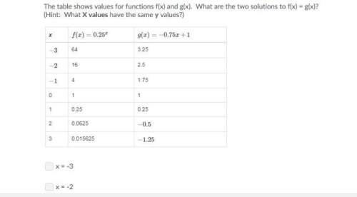 Me fast the table shows values for functions f(x) and g(x). what are the two solutions to f(x) = g(x