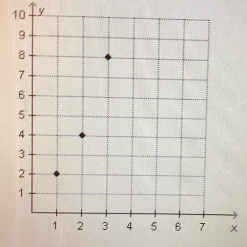 What is the initial value of the sequence? the points shown on the graph represent the numbers in a