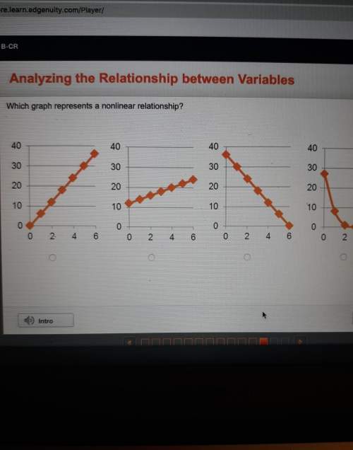 Which graph represents a nonlinear relationship?