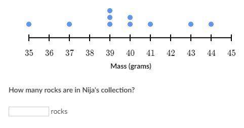 Will mark brainliest the following dot plot shows the mass of each rock in nija's rock collection.