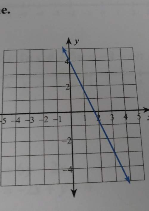 Write the slope-intercept form of the equation of each line.