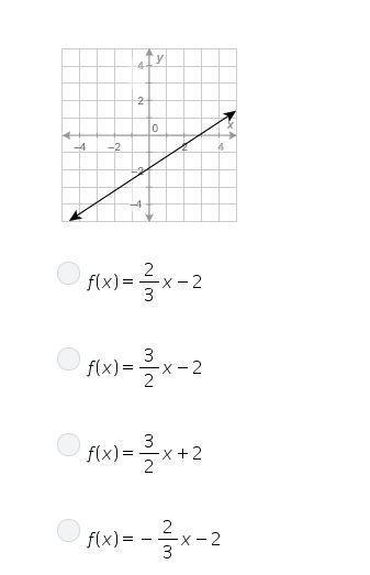 Which answer is the equation of the line represented in function notation?