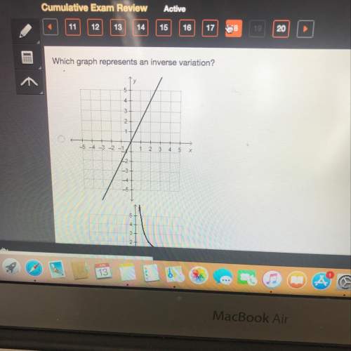 Which graph represents an inverse variation