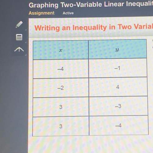 Writing a idea table of values which linear inequality could represent the given t