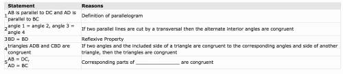 As soon as look at the parallelogram abcd shown below: the table below shows the steps to prove t