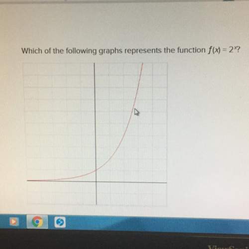 Which of the following graphs represents the function f(x) = 2^x