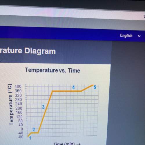 Try it interpreting a temperature diagram complete the statements by writing the number from the gra