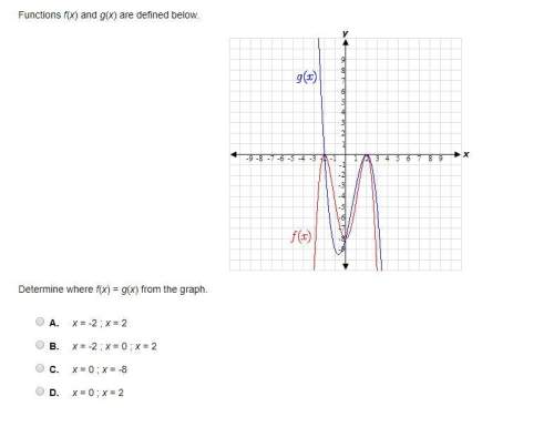 Funcions f(x) and g(x) are defined below. determine where f(x) = g(x) from the graph. a: x = -2; x