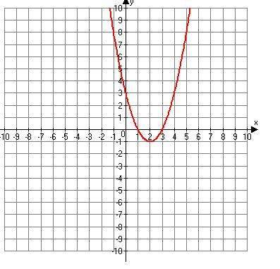 What is the range of the following function?