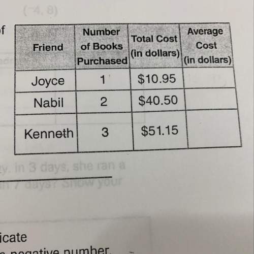 The table shows the number of books each of three friends bought and the cost. on average, which fri