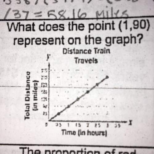 What does the point (1,90) represent on the graph?