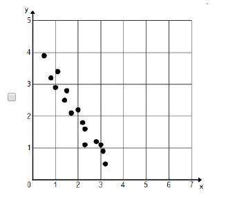 Which of the scatterplots have no correlation? check all that apply. asap i dont have much more ti