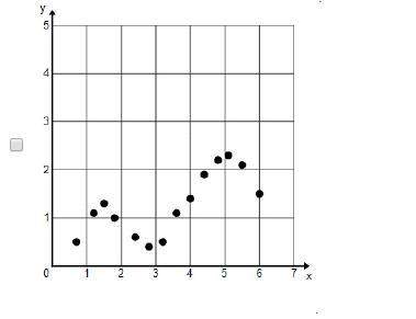 Which of the scatterplots have no correlation? check all that apply. asap i dont have much more ti