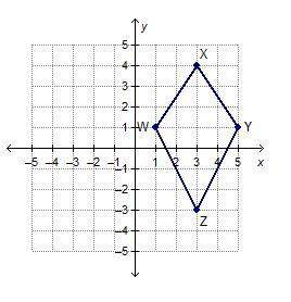 Kite wxyz is graphed on a coordinate plane. what is the area of the kite? 7 square units 8 square