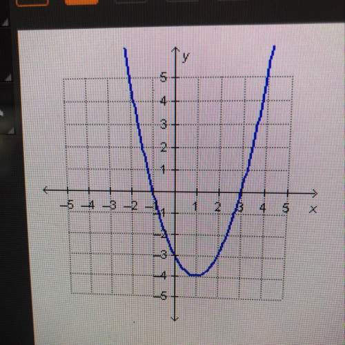 Which lists all of the y-intercepts of the graphed function