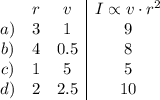 \begin{array}{ccc|c}\\& r & v &I \propto v\cdot r^{2}\\a) & 3 & 1 & 9\\b) & 4 & 0.5 & 8\\c) & 1 & 5 & 5\\d) & 2 & 2.5 & 10\\\end{array}
