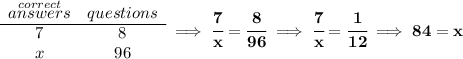 \bf \begin{array}{ccll} \stackrel{correct}{answers}&questions\\ \cline{1-2} 7&8\\ x&96 \end{array}\implies \cfrac{7}{x}=\cfrac{8}{96}\implies \cfrac{7}{x}=\cfrac{1}{12} \implies 84=x