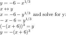 y = -6 -x^{1/3}\\x\leftrightarrow y\\x = -6-y^{1/3}\,\,\,\mbox{and solve for y:}\\-x-6=y^{1/3}\\(-(x+6))^{3}=y\\y = - (x+6)^3