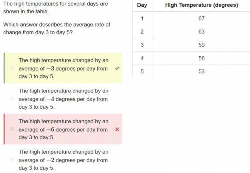 The high temperatures for several days are shown in the table which answer describes the average rat