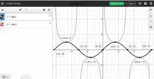 What are the graphs of y = sin x and y = csc x in the interval from -2pi to 2pi?