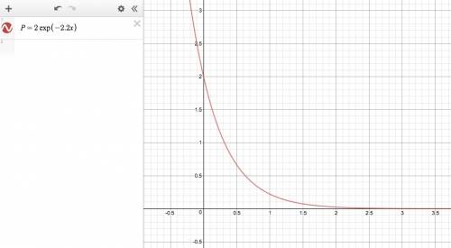 Write the function below in the form .p=po^a^t is this exponential growth or exponential decay?  p=2