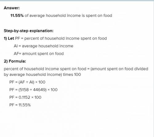 What is the equation for what is the percent of average household income 44,649 and 5158 was spent o