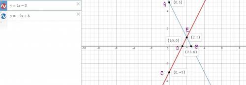Solve the system of equations below by graphing them with a pencil and paper. enter your answer as a