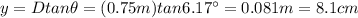 y=D tan \theta = (0.75 m)tan 6.17^{\circ}=0.081 m = 8.1 cm