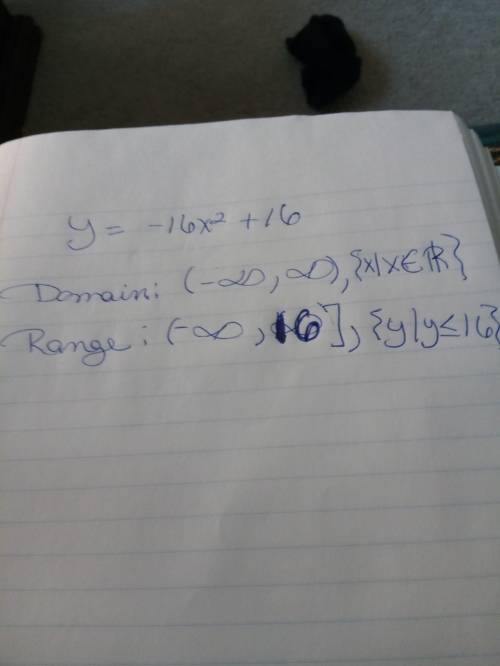 What is the domain and range of y=(-16x^2)+ 16x