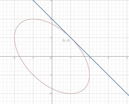 Find the equation of the tangent line to the curve x^2 + xy + y^2 = 3 at the point (1,1)