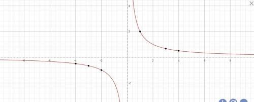 1. graph the function . draw a chart to show at least four ordered pairs that are on the graph.  y=