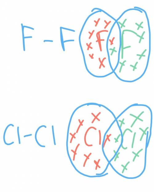 What are the chemical formulas for molecules of fluorine and molecules of chlorine?