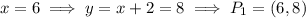 x=6\implies y=x+2=8 \implies P_1 = (6,8)