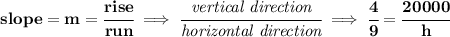 \bf slope = {{ m}}= \cfrac{rise}{run}\implies \cfrac{\textit{vertical direction}}{\textit{horizontal direction}}\implies \cfrac{4}{9}=\cfrac{20000}{h}