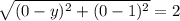 \sqrt{(0-y)^{2}+(0-1)^{2}}=2