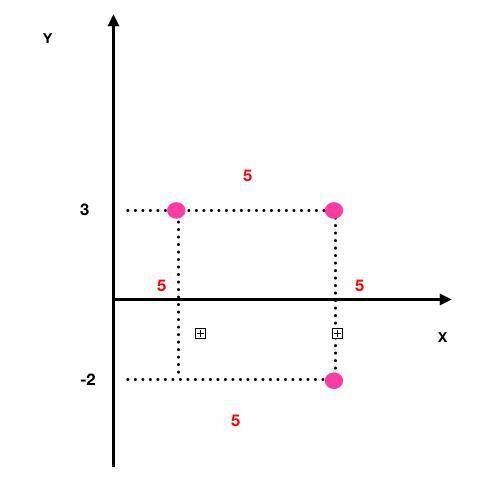 A(2,3)b(7,3),and c(7,-2) are three verticed of square abcd. what are the coordinated of vertex d