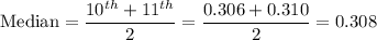 \text{Median} = \dfrac{10^{th} + 11^{th}}{2} = \dfrac{0.306 + 0.310}{2} = 0.308