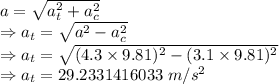 a=\sqrt{a_t^2+a_c^2}\\\Rightarrow a_t=\sqrt{a^2-a_c^2}\\\Rightarrow a_t=\sqrt{(4.3\times 9.81)^2-(3.1\times 9.81)^2}\\\Rightarrow a_t=29.2331416033\ m/s^2