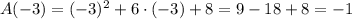 A(-3)=(-3)^2+6\cdot (-3)+8=9-18+8=-1