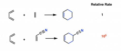 Which of the given will facilitate a normal Diels–Alder reaction?  a. an electron donating group on