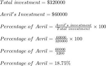 Total\ investment=\$320000\\\\Avril's\ Investment=\$60000\\\\Percentage\ of\ Avril=\frac{Avril's\ investment}{Total\ investment}\times 100\\\\Percentage\ of\ Avril=\frac{60000}{320000}\times 100\\\\Percentage\ of\ Avril=\frac{60000}{3200}\\\\Percentage\ of\ Avril=18.75\%