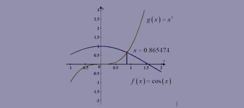 Consider the following equation. cos x = x3 (a) Prove that the equation has at least one real root.