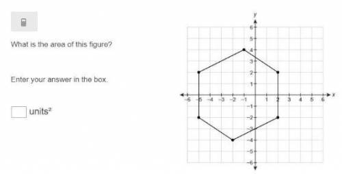 What is the area of this figure? Enter your answer in the box. units² A regular hexagon is graphed o
