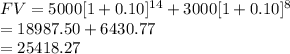 FV=5000[1+0.10]^{14}+3000[1+0.10]^{8}\\=18987.50+6430.77\\=25418.27