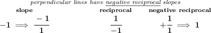 \bf \stackrel{\textit{perpendicular lines have \underline{negative reciprocal} slopes}} {\stackrel{slope}{-1\implies \cfrac{-1}{1}}\qquad \qquad \qquad \stackrel{reciprocal}{\cfrac{1}{-1}}\qquad \stackrel{negative~reciprocal}{+\cfrac{1}{1}\implies 1}}