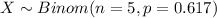 X \sim Binom(n=5, p=0.617)