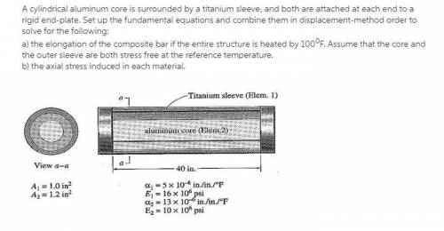 A cylindrical aluminum core is surrounded by a titanium sleeve, and both are attached at each end to