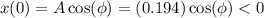 x(0) = A\cos(\phi) = (0.194)\cos(\phi) < 0