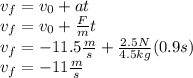 v_f=v_0+at\\v_f=v_0+\frac{F}{m}t\\v_f=-11.5\frac{m}{s}+\frac{2.5N}{4.5kg}(0.9s)\\v_f=-11\frac{m}{s}